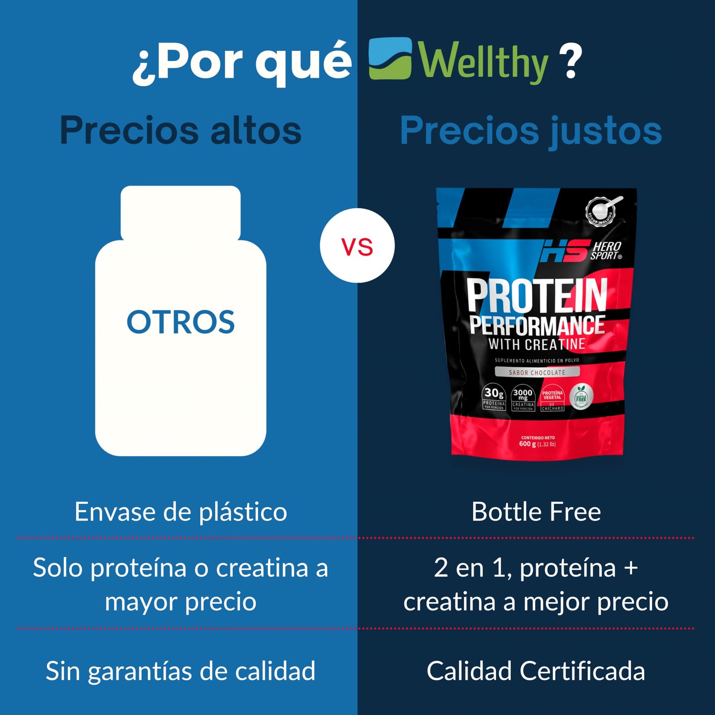 HS HERO SPORT Proteina Chocolate 600g con Creatina. Proteina Vegana 30g, Creatina Monohidratada 3g. 45 Porciones, Scoop Incluído dentro del envase, Bottle Free.