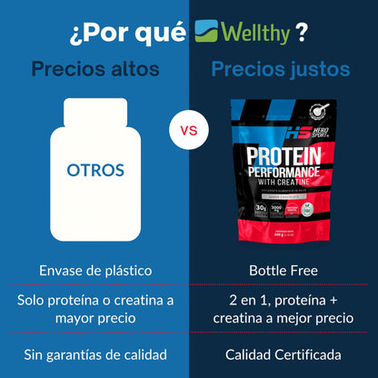 HS HERO SPORT Proteina Chocolate 600g con Creatina. Proteina Vegana 30g, Creatina Monohidratada 3g. 45 Porciones, Scoop Incluído dentro del envase, Bottle Free.