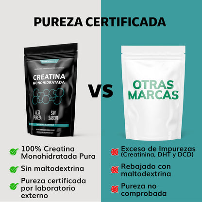 Creatina Monohidratada Micronizada en Polvo | 100% Alta Pureza Certificada | Pre Workout | 90 porciones de 5g Disuelve rápido - Suplemento Alimenticio- Veganos y/o vegetarianos | Proteina Creatine Monohydrate Pre Entreno | 450g